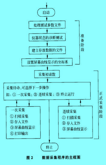 Image:数据采集程序的主框图.jpg