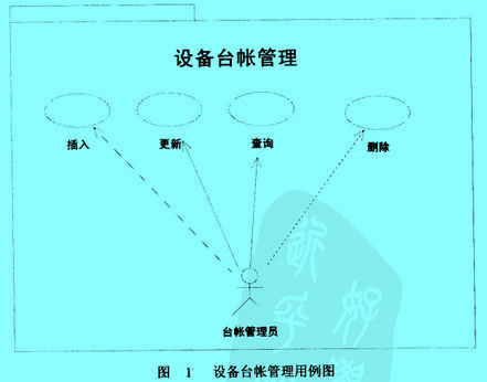 Image:设备台帐管理用例图.jpg