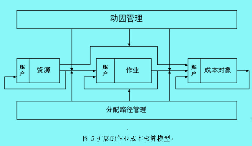 Image:扩展作业成本核算模型.jpg