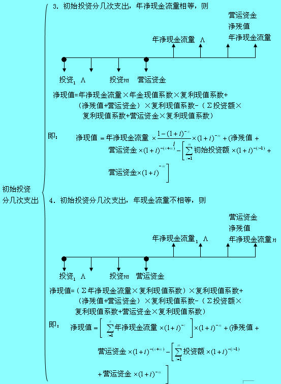 Image:初始投资分几次支出.jpg