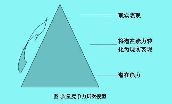 Image:质量竞争1.jpg