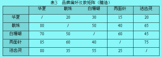 配对比较量表