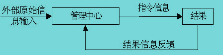 Image:管理信息系统封闭.jpg