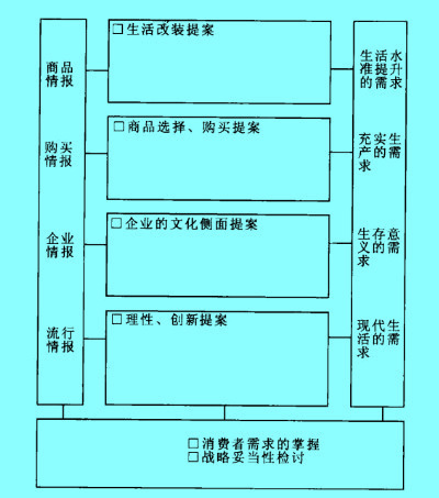 Image:企业消费者情报分析.jpg