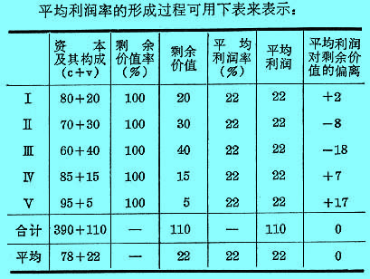 Image:平均利润率3.jpg