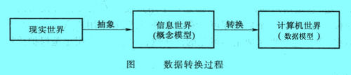 Image:图数据转换过程.jpg