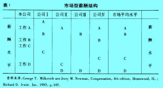 Image:市场型薪酬结构.jpg