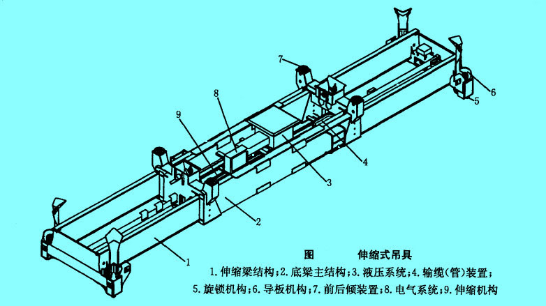 伸缩式吊具