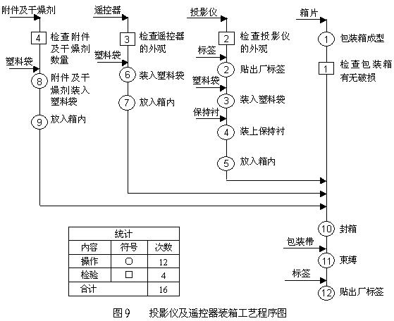 工艺程序图