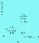 独立方案