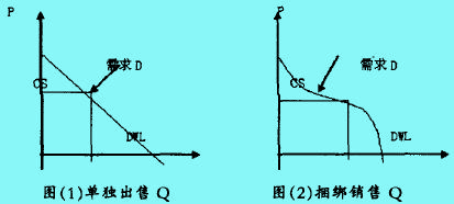 捆绑定价