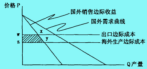 希尔施模型