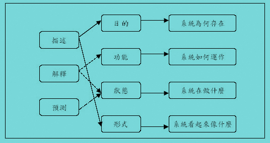 心智模式的功能