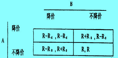 Image:博弈支付矩阵1.jpg