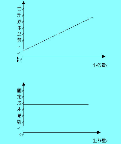 Image:变动成本习性的模型.jpg