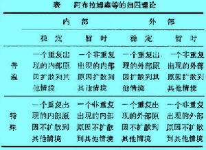 Image:阿布拉姆森等的归因理论.jpg