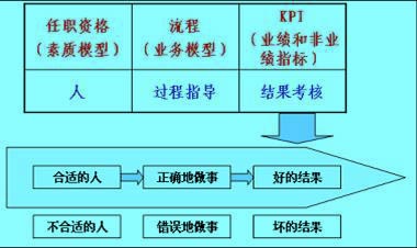 任职资格体系模式