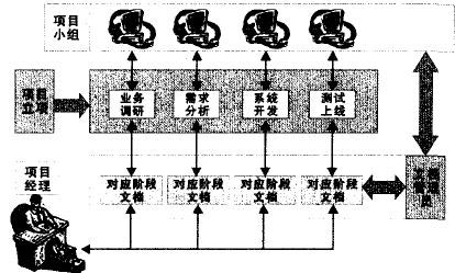 Image:项目文档管理2.jpg