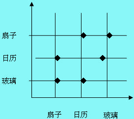 组合思维