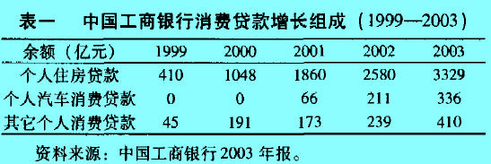 Image:零售信用表1.jpg