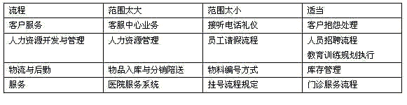 benchmarking学习的适当流程范围