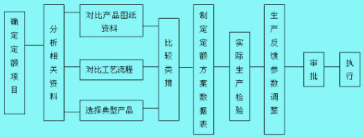 类推比较法