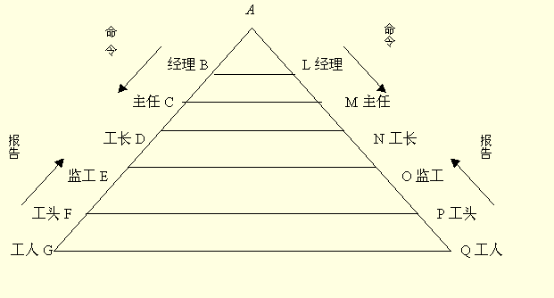 法约尔桥(Fayol bridge)