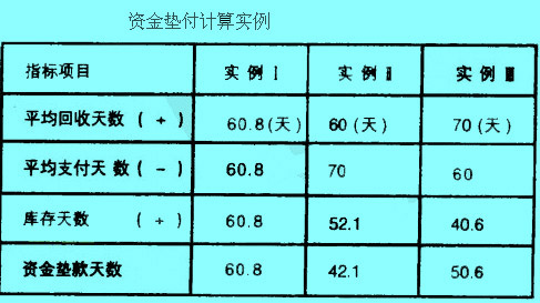 Image:库存天数图2.jpg