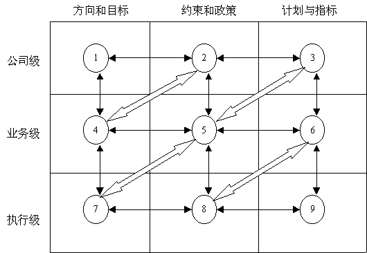 战略规划的框架结构