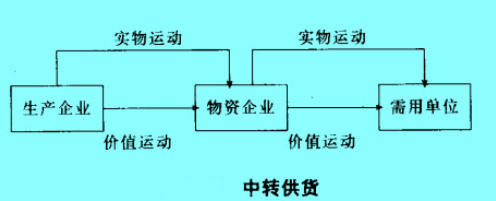 Image:中转供货.jpg