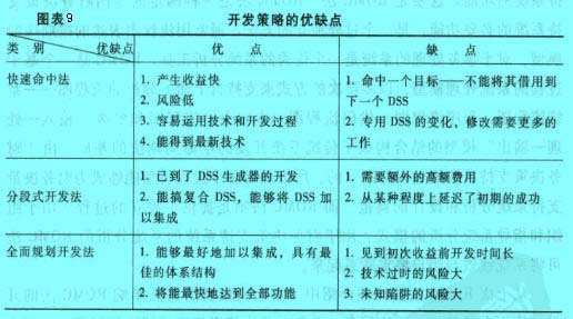 Image:开发策略的优点.jpg