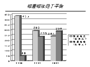 中国电子口岸