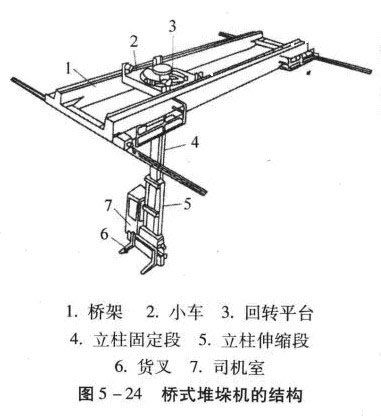 桥式堆垛机的结构