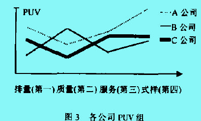 顾客矩阵