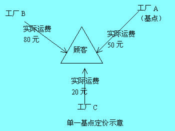 Image:基点定价.jpg