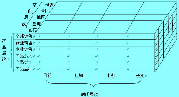 Image:市场需求测量结构图.jpg