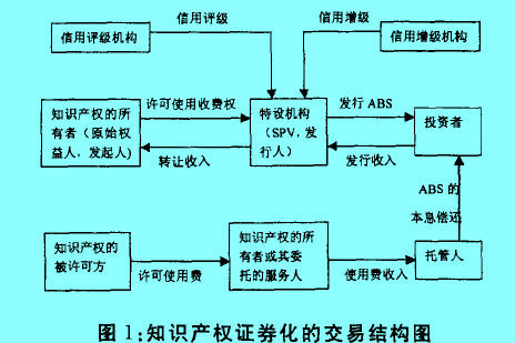 Image:知识产权证券化.jpg