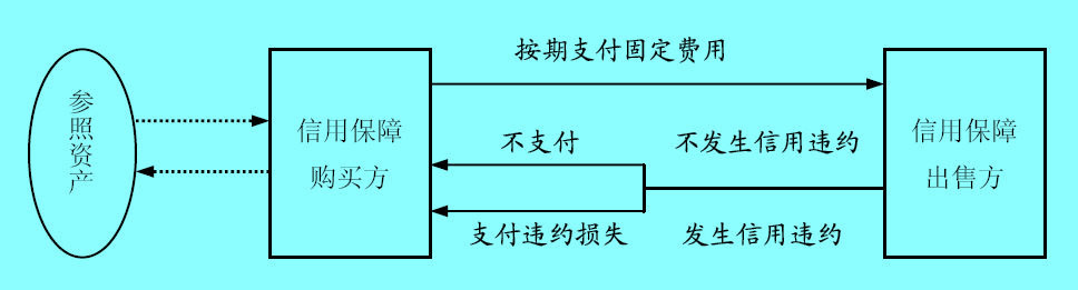 Image:信用违约互换 .jpg