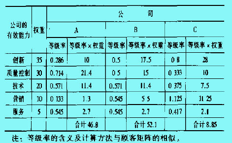 生产者矩阵