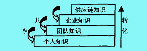 Image:知识供应3.jpg