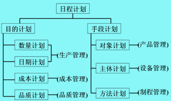 日程计划