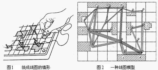 线图