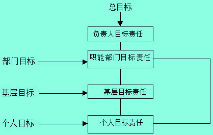 Image:目标责任02.jpg