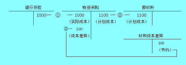  备抵附加调整账户