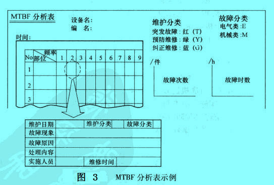 Image:MTBF分析表示例.jpg