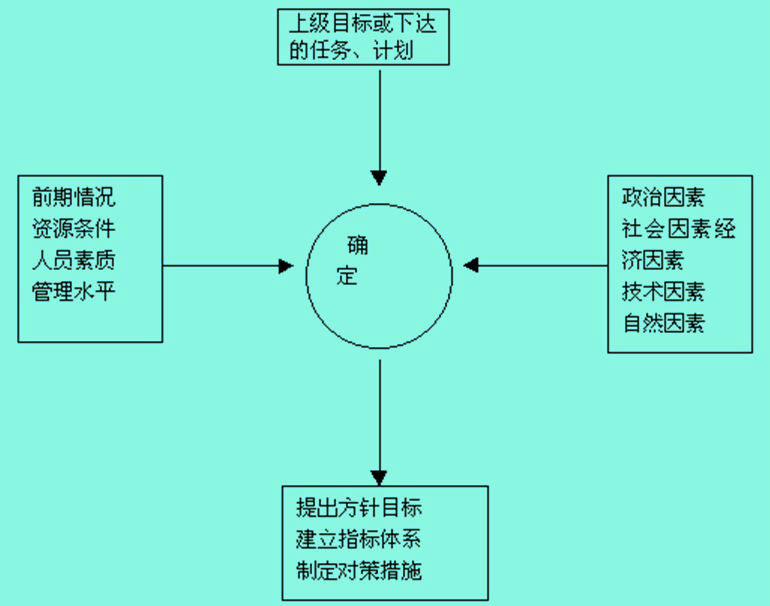 Image:目标设立.jpg