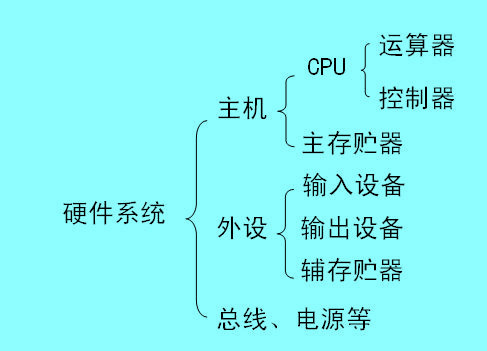 Image:硬件.jpg