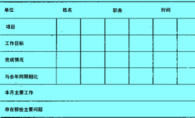 成绩记录法