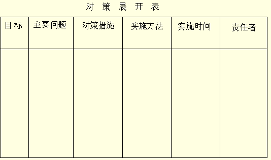 对策展开