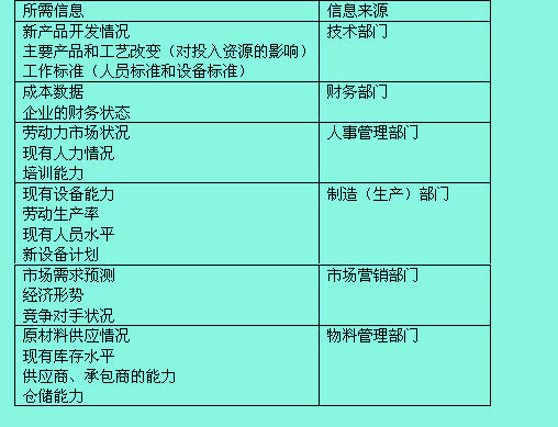 Image:总体计划2.jpg